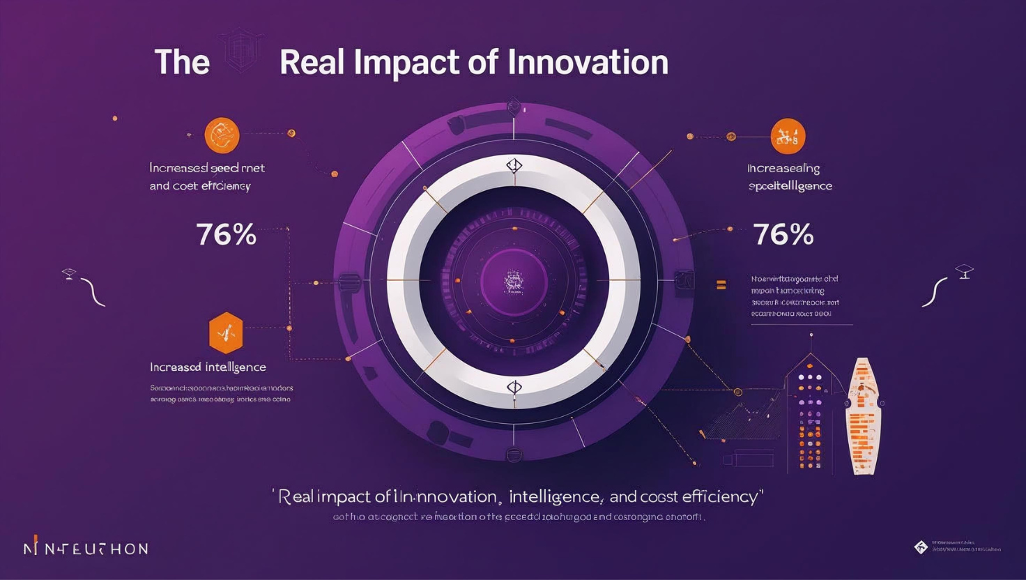 Innovation That Saves: How Smart Innovation Drives Impact and Cost Efficiency